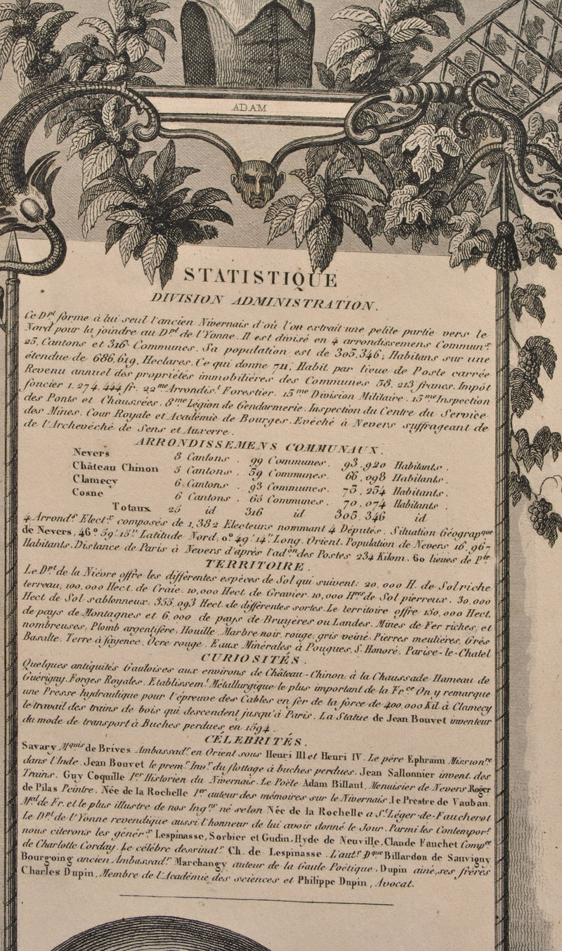 Victor LEVASSEUR : Carte ancienne de la Nièvre, Gravure originale (photo de détail 10) - Crédit photo : Galerie Art.Paris