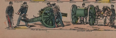 Imagerie D'Epinal : L'armée française, régiment d'artillerie, Gravure originale